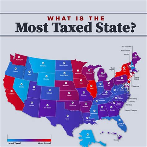 what state are taxes cheapest